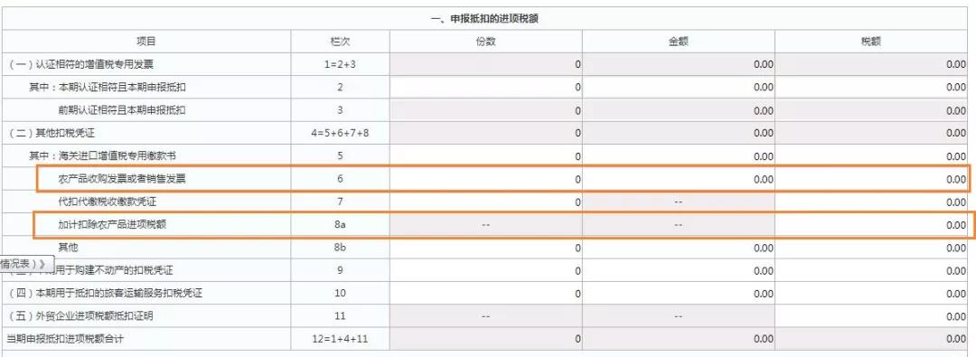 這三類普通發(fā)票，可作為進項抵扣憑證