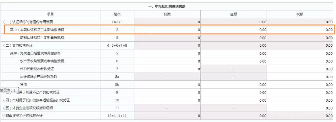 這三類普通發(fā)票，可作為進項抵扣憑證