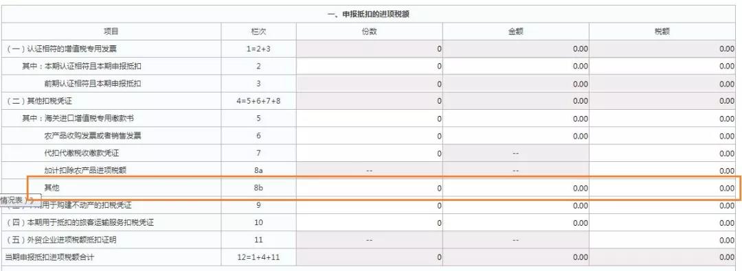這三類普通發(fā)票，可作為進項抵扣憑證