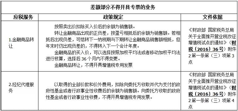 差額征稅如何開具發票——差額征稅和差額開票基本知識