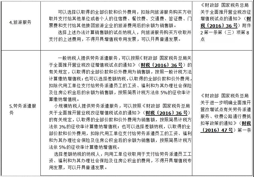 差額征稅如何開具發票——差額征稅和差額開票基本知識