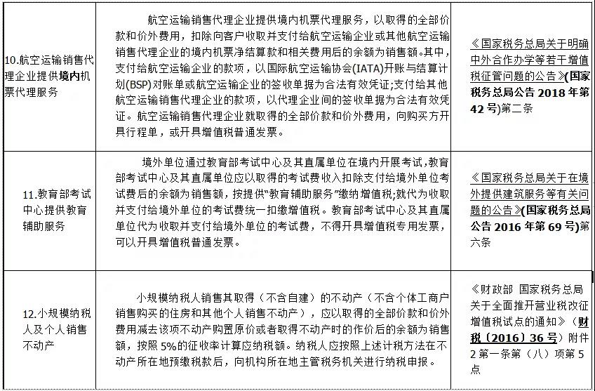 差額征稅如何開具發票——差額征稅和差額開票基本知識