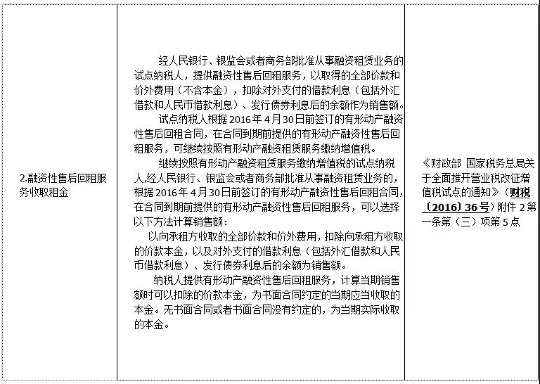 差額征稅如何開具發票——差額征稅和差額開票基本知識