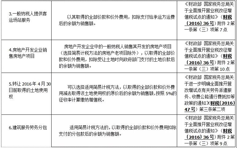 差額征稅如何開具發票——差額征稅和差額開票基本知識