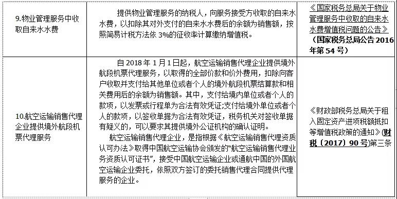 差額征稅如何開具發票——差額征稅和差額開票基本知識