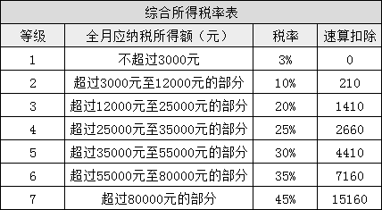 所得稅又變了！準CPAer們速看 明年1月1日起執(zhí)行！