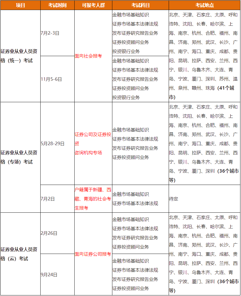 2022年證券從業資格考試6個重要時間節點一覽！