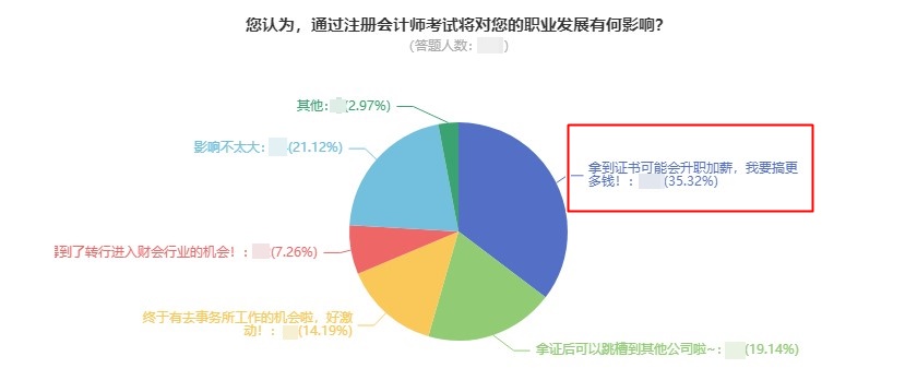 注會=年薪30w？拿到注會證書的那些人現在年薪多少？