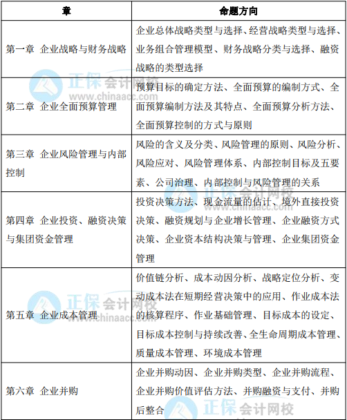 2022年高級會計師各章節命題方向