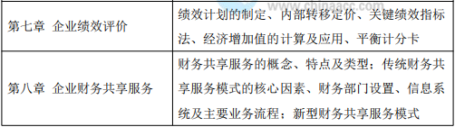 2022年高級會計師各章節命題方向