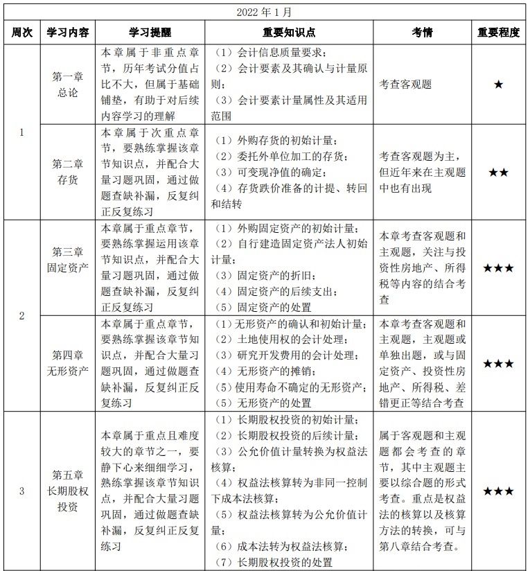 【安排】中級教材發布將提前？1-3月學習計劃讓我們互相監督！