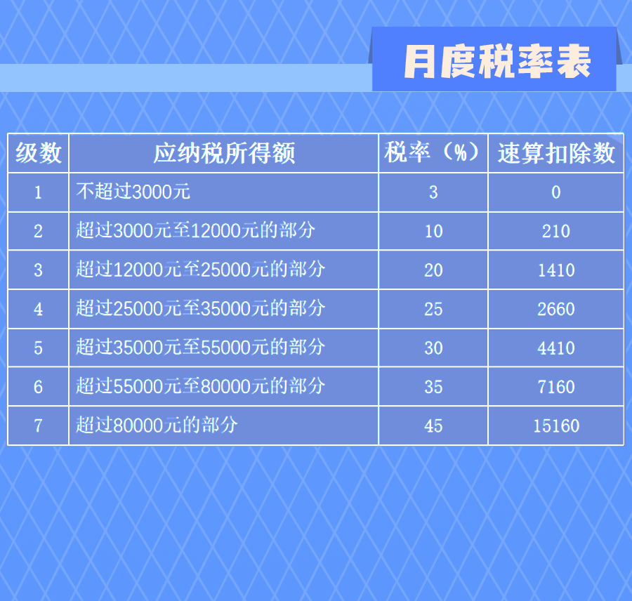 延續實施部分個稅優惠政策，圖解來了！