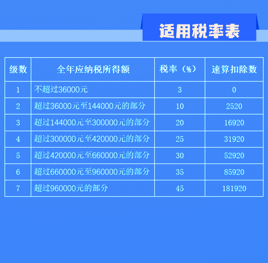 延續實施部分個稅優惠政策，圖解來了！