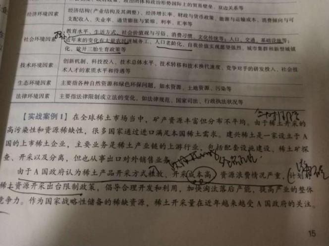 2022高級會計實務答疑精華——法律環境因素