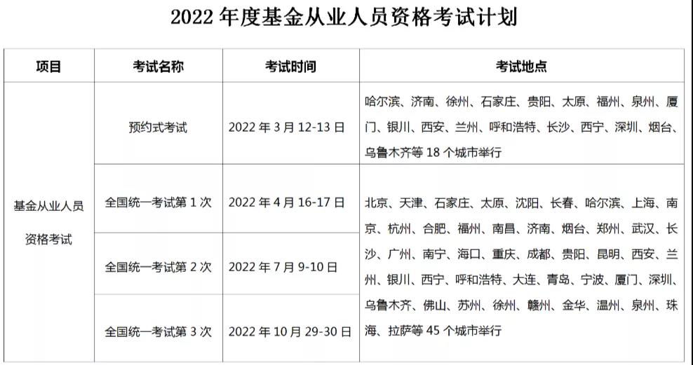 2022年基金從業(yè)考試計(jì)劃出爐，最早3月考試！