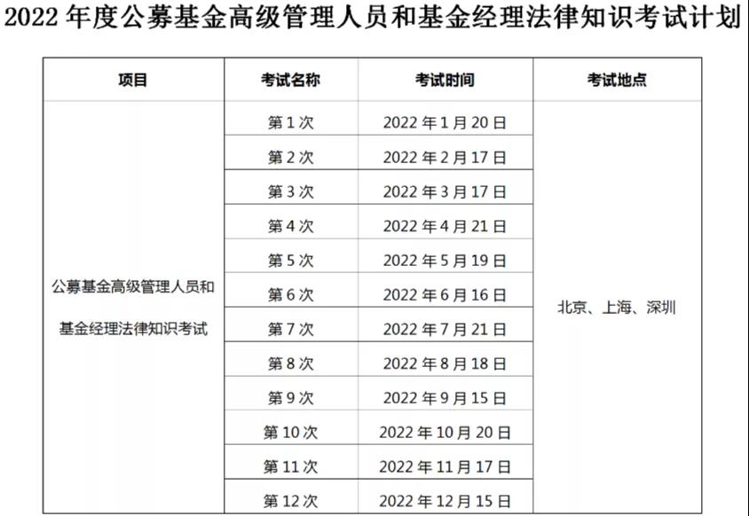 2022年基金從業(yè)考試計(jì)劃出爐，最早3月考試！