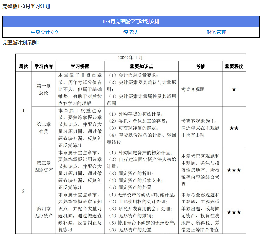 準備2022年中級會計職稱考試 這5點先做好！