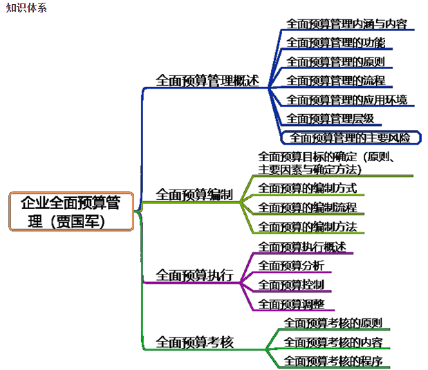 2022高會新課更新！賈國軍老師教材精講課程試聽：全面預算管理
