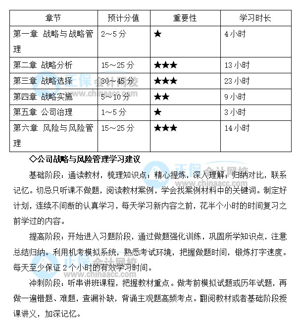注會戰(zhàn)略備考基礎較好！2022想同時報考多科 應如何規(guī)劃學習？