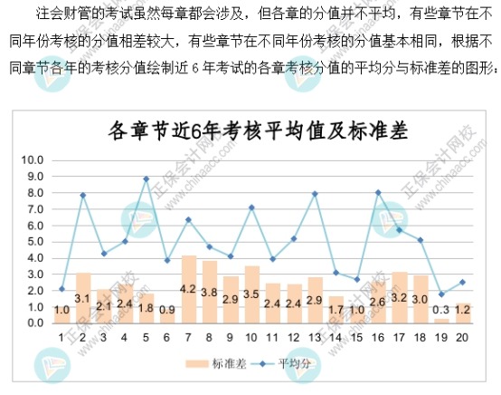 【速看】2022注會《財務(wù)成本管理》各章節(jié)重要性及建議學(xué)習(xí)時長（一）