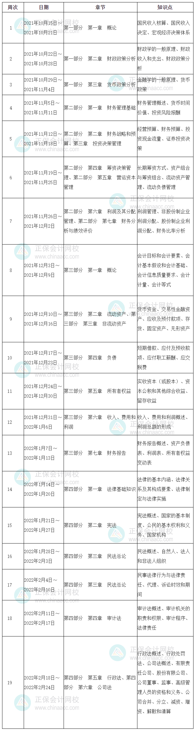 初級-審計專業相關知識