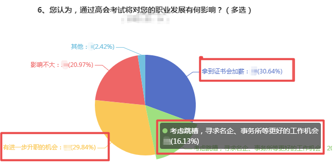 拿下高級會計師 春節回家不懼跟親戚“過招”！