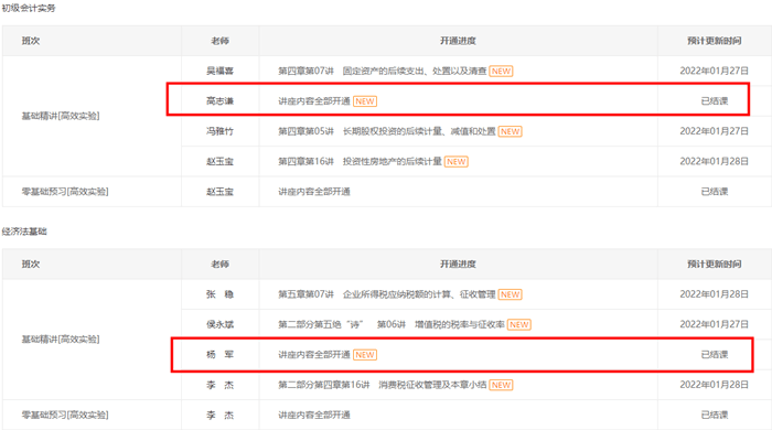 初級(jí)會(huì)計(jì)【經(jīng)濟(jì)法基礎(chǔ)】楊軍老師基礎(chǔ)精講班已結(jié)課！你學(xué)到哪了？
