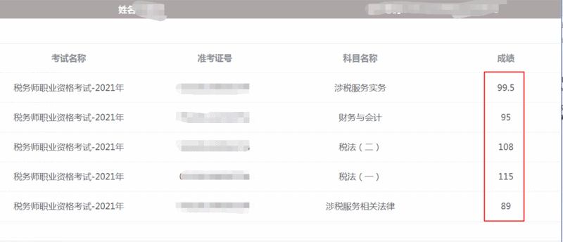 分數