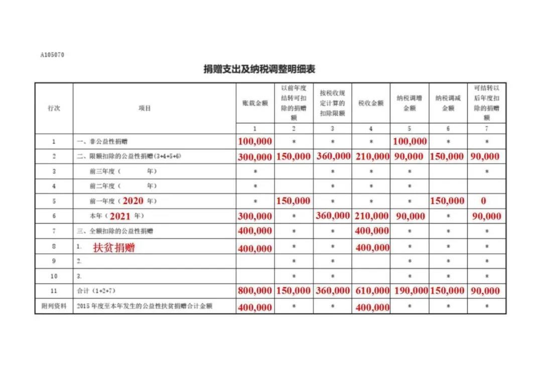 公益性捐贈企業(yè)如何稅前扣除，一文搞定！