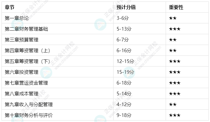 中級會計職稱財務管理難學嗎？百分學員教你這樣學！