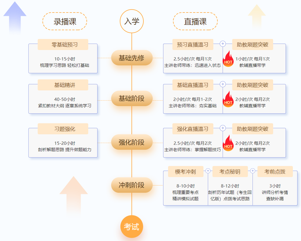 @尊享無憂班學員：9-11日高志謙、達江、侯永斌直播喊你預習溫習