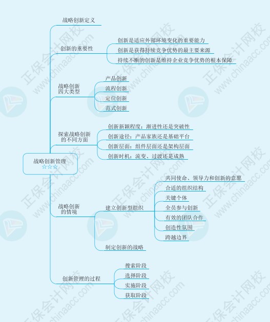 注會《戰略》思維導圖請查收！梳理知識點不再愁！