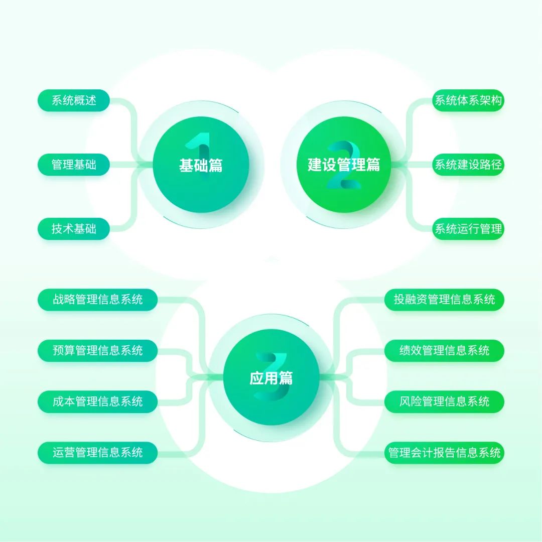 管理會計信息系統內容