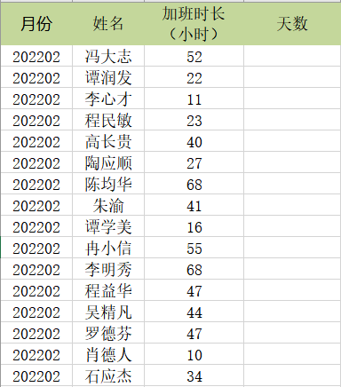 用int、mod嵌套將加班小時換算為天數的操作方法！