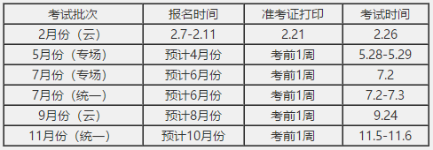 證券從業(yè)資格備考資料！入行必備的證書！