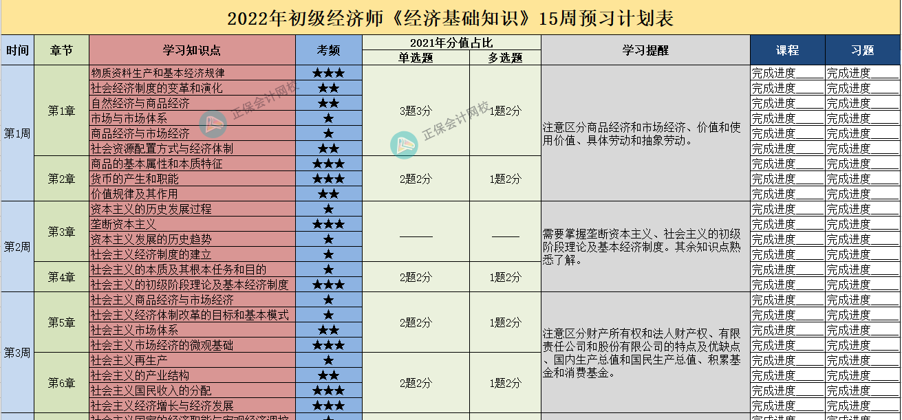 初級經濟師計劃表