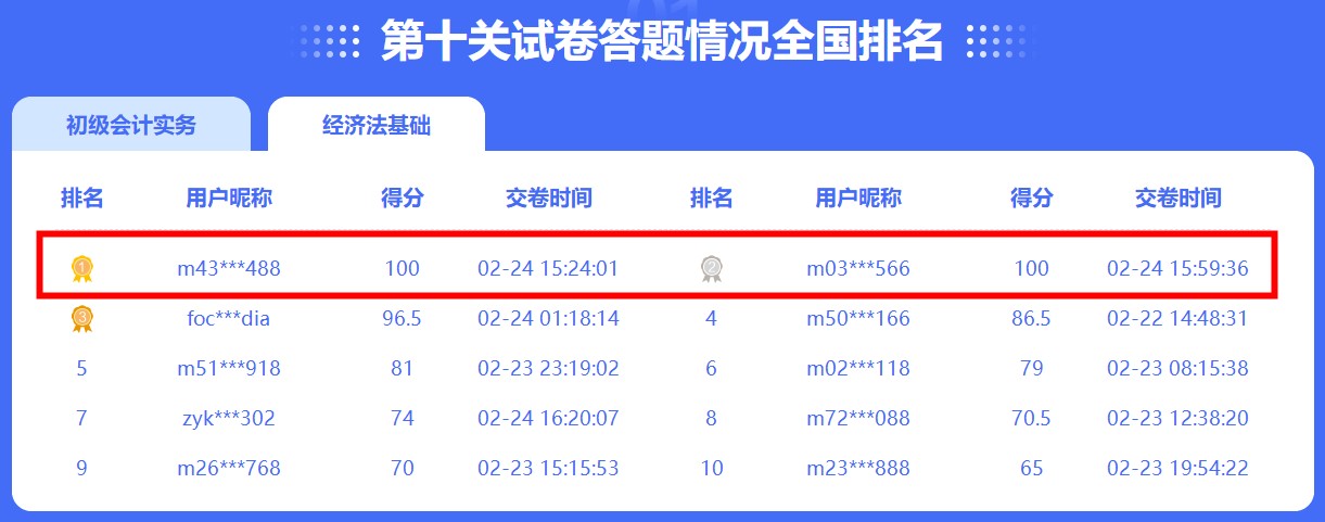 初級闖關賽經濟法百分大神出現！快來圍觀！