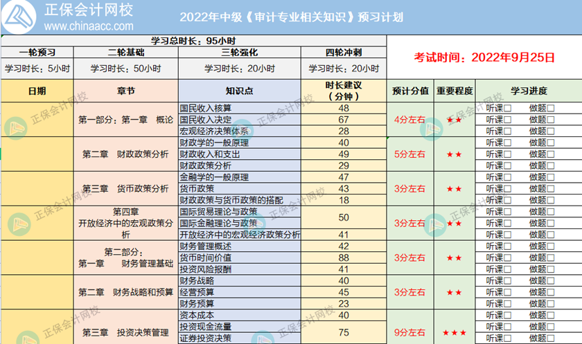 中級相關知識