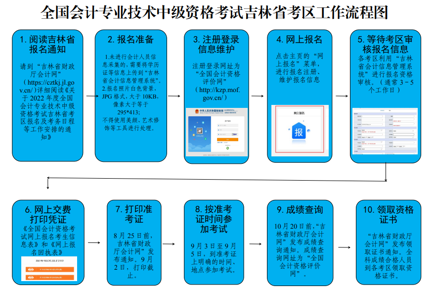 吉林2022年中級會計考試準考證打印時間