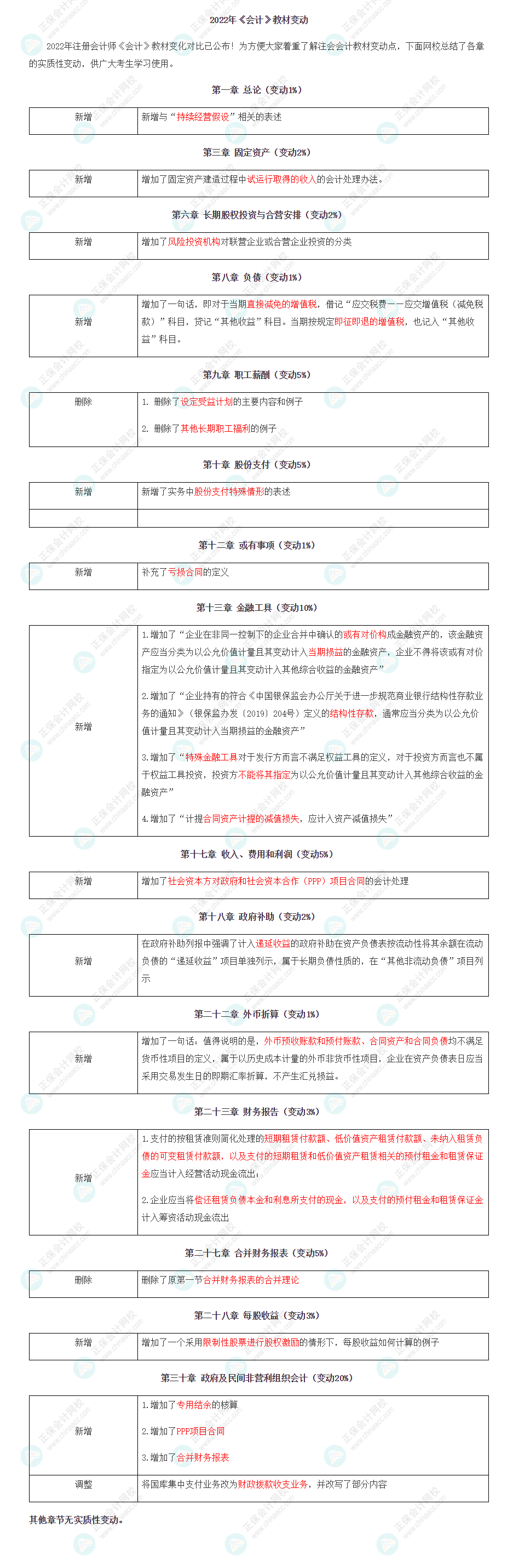 重大消息！2022注會《會計》教材變化已公布