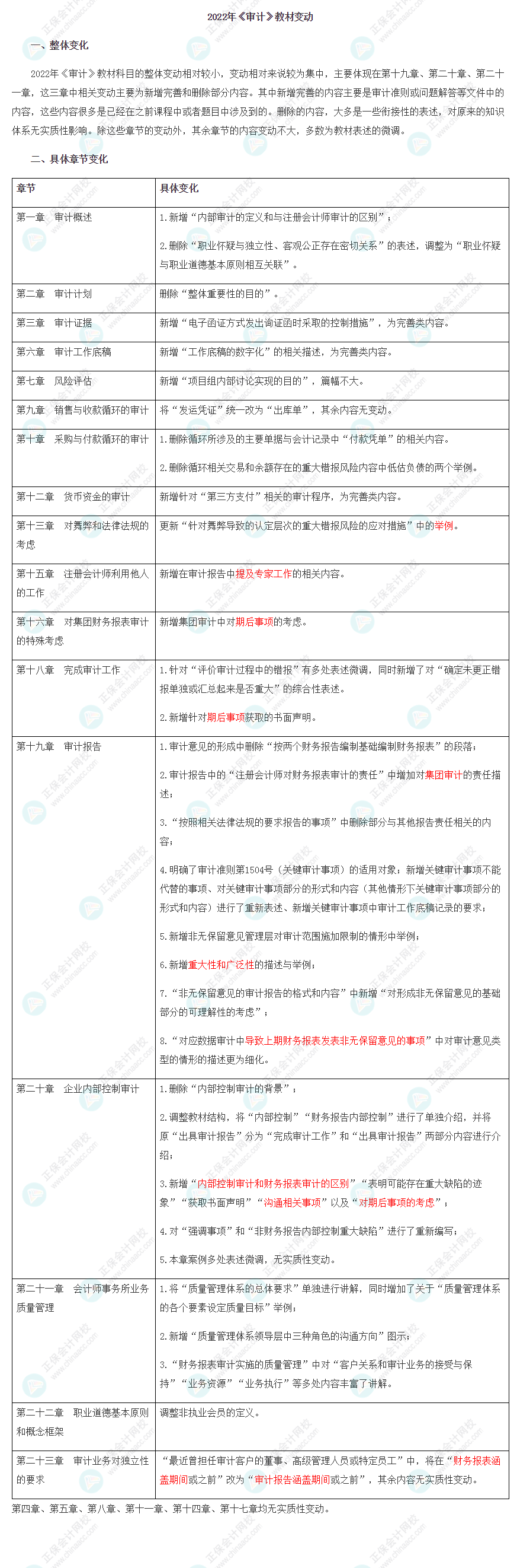 重大消息！2022注會《審計》教材變化已公布！