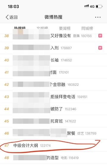上熱搜啦！2022中級會計考試大綱巨變引熱議？