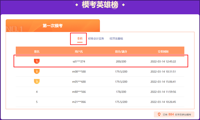 太厲害啦！初級(jí)會(huì)計(jì)萬(wàn)人模考大賽“雙百大神”已出現(xiàn)！快來(lái)膜拜！