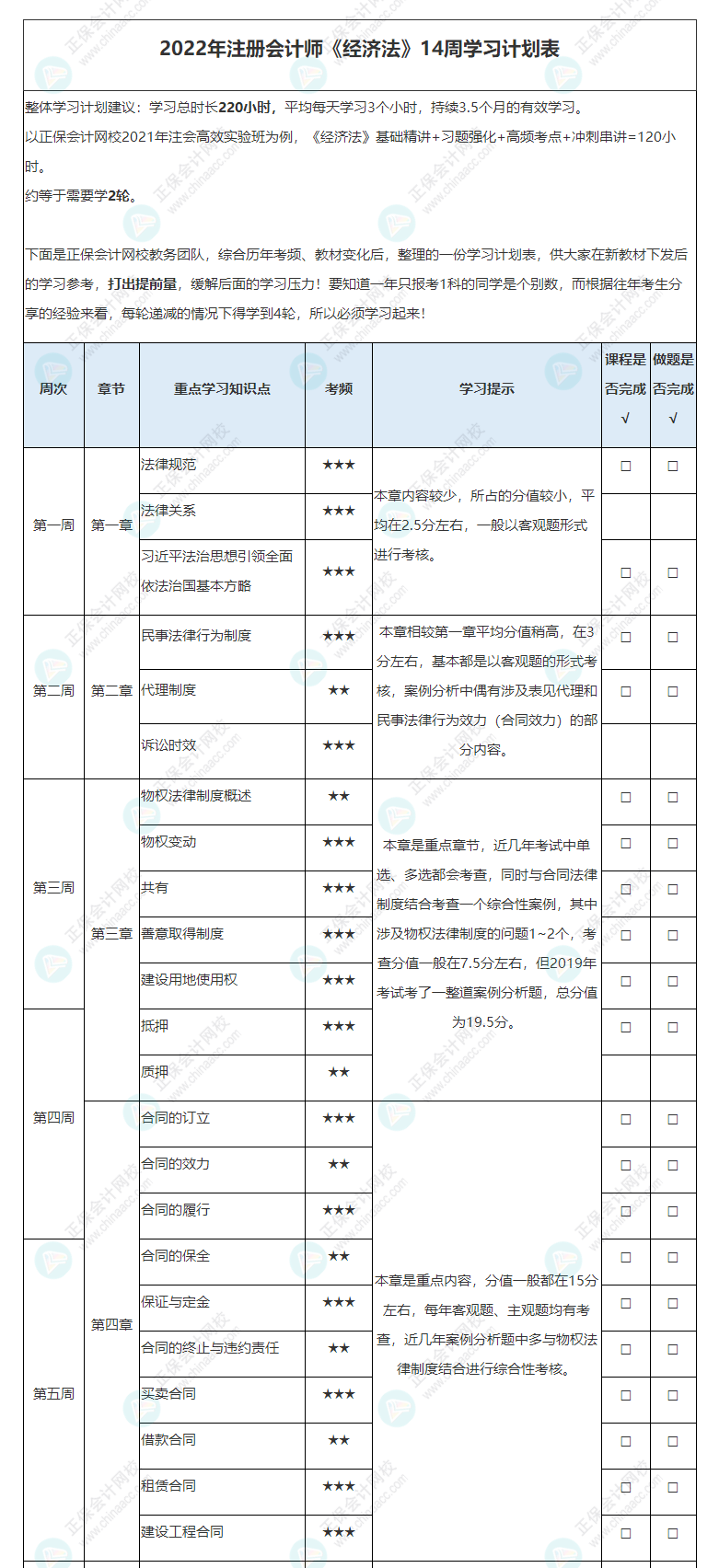 2022年注冊(cè)會(huì)計(jì)師《經(jīng)濟(jì)法》基礎(chǔ)階段學(xué)習(xí)計(jì)劃表！