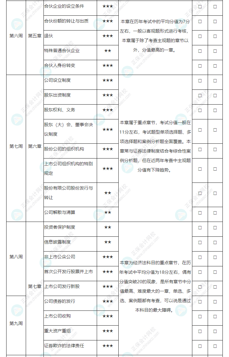 2022年注冊(cè)會(huì)計(jì)師《經(jīng)濟(jì)法》基礎(chǔ)階段學(xué)習(xí)計(jì)劃表！