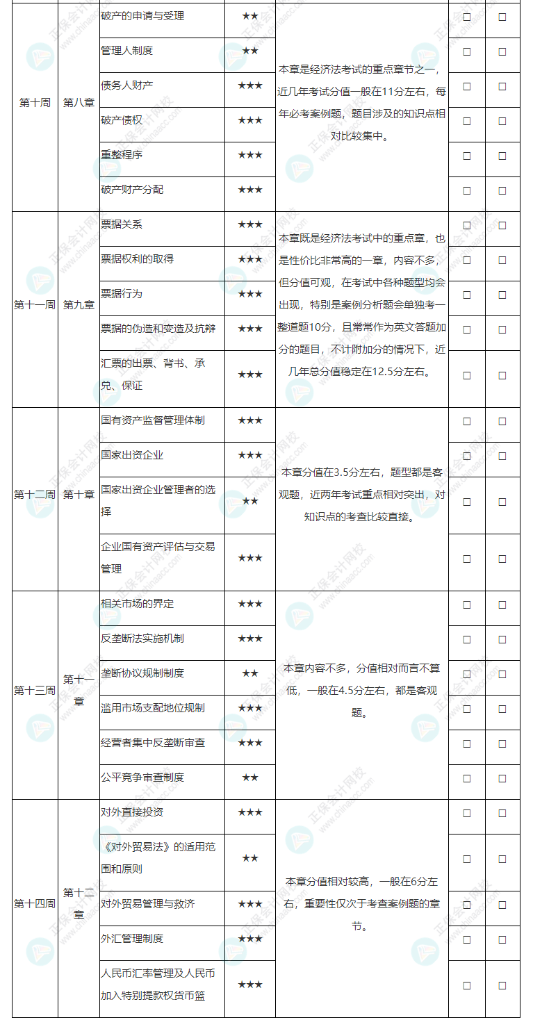 2022年注冊(cè)會(huì)計(jì)師《經(jīng)濟(jì)法》基礎(chǔ)階段學(xué)習(xí)計(jì)劃表！