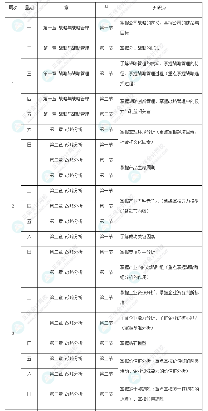 2022年注冊會計師《戰略》基礎階段學習計劃表新鮮出爐