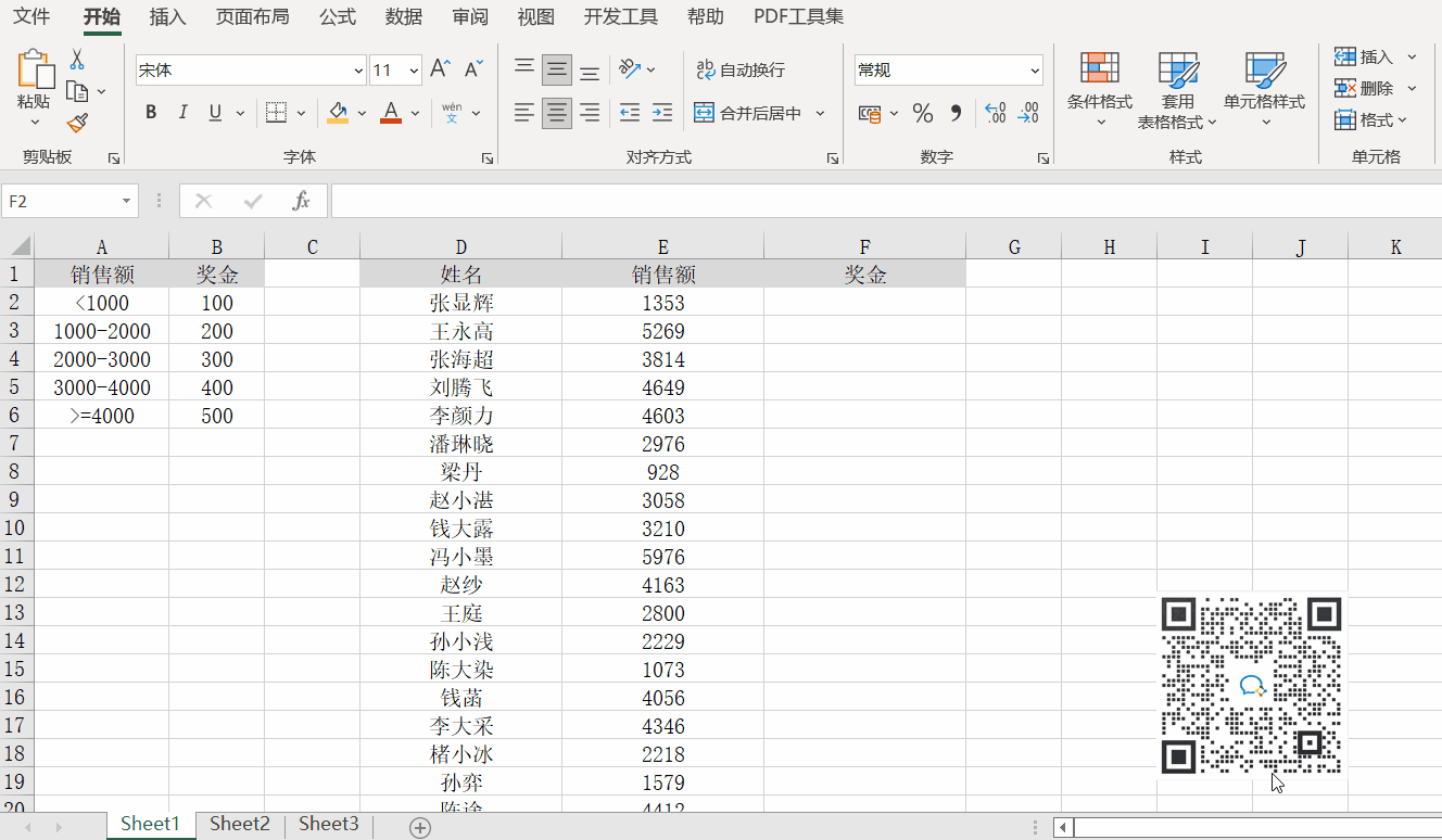 如何用Switch函數自動計算銷售人員提成獎金？