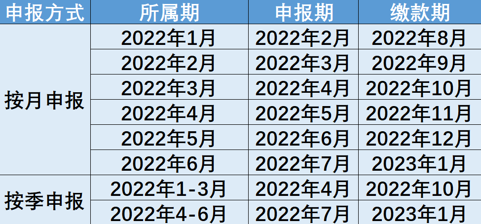制造業中小微企業緩稅政策再延續！點擊查看你的繳款日歷