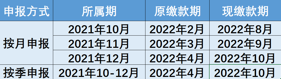 制造業中小微企業緩稅政策再延續！快來查看你的繳款日歷
